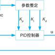 模糊管理 模糊管理