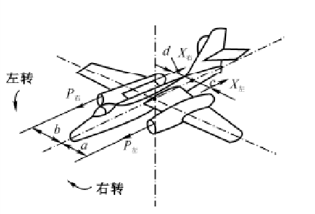 作用於飛機上的對立軸的力矩