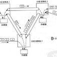 分組交換機 分組交換機