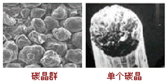 碳元素演化過程