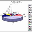 信託存款 信託存款
