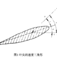 葉尖速比 葉尖速比