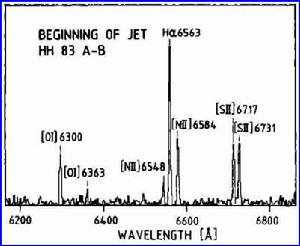 HH天體的光譜(Reipurth 1989)