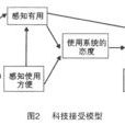 TAM(技術接受模型)