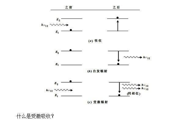 受激吸收