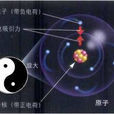 引力光