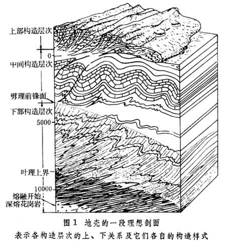 地質構造