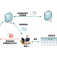 網路審查