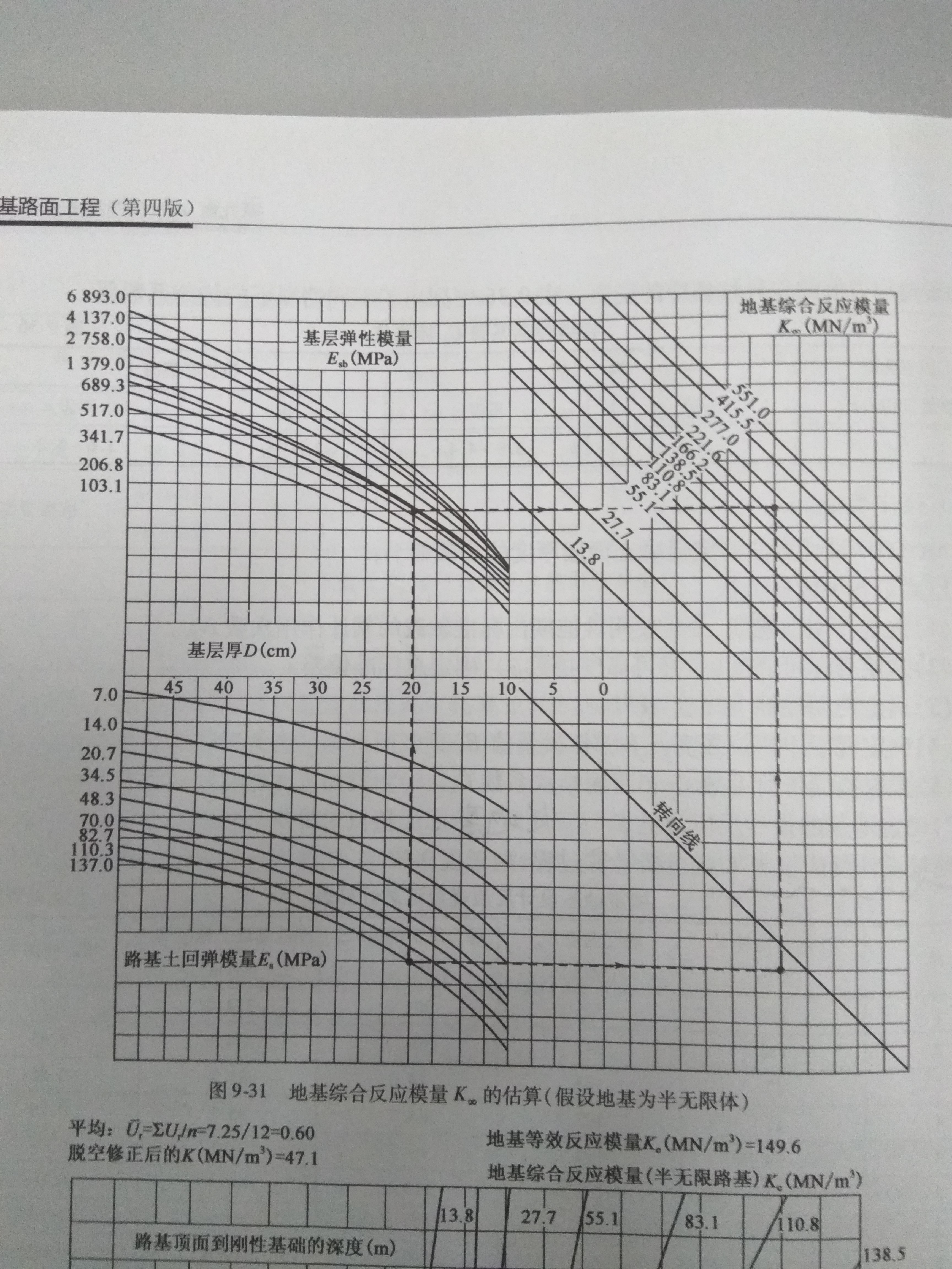 路基反應模量