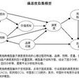 服務滿意度