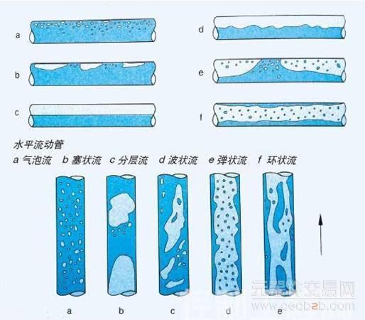 氣液兩相流(產品概述)