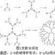 樹形高分子 樹形高分子