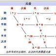 後元音 後元音