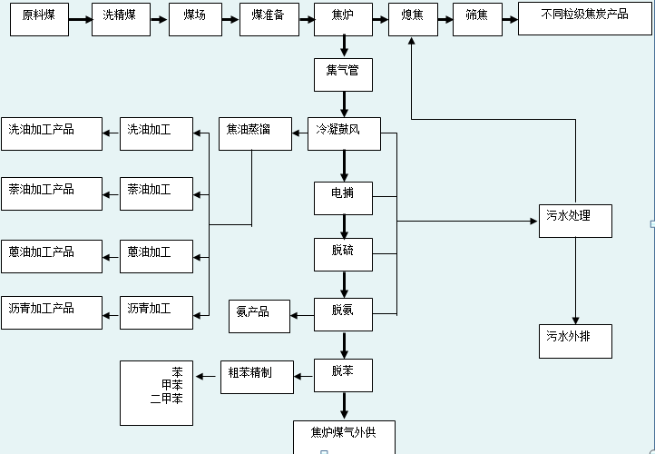 DKS工藝 DKS工藝