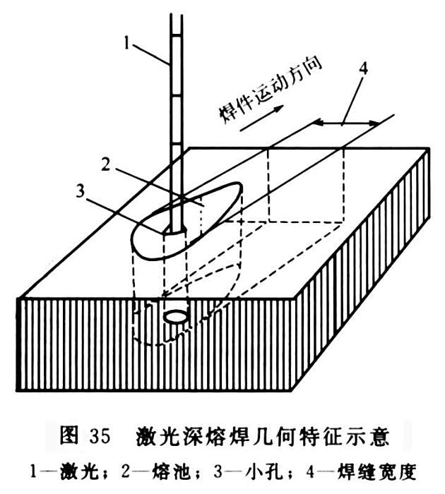 小孔效應 小孔效應