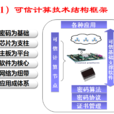 可信計算(計算機專業術語) 可信計算(計算機專業術語)