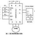 康沃變頻器 康沃變頻器