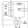 T/R組件 T/R組件