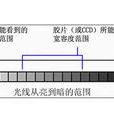 寬容度 寬容度