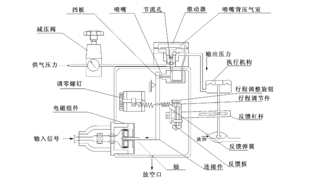 氣體繼動器