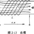 自感電動勢 自感電動勢