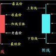 契約價 契約價