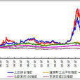 成份指數 成份指數