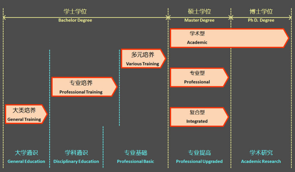 南京大學建築與城市規劃學院(南京大學建築學院)