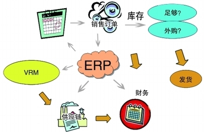 ERP銷售顧問