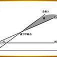 盈虧相抵