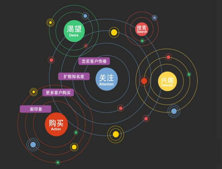 波紋行銷 波紋行銷