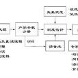 自動語音識別