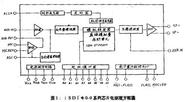 錄音晶片ISD1110