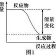 吸熱 吸熱