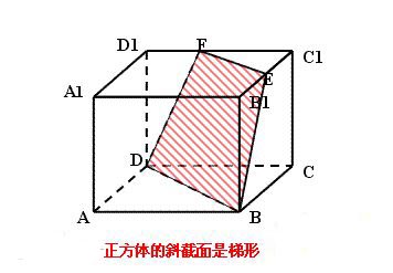 圖1正方形的斜截面
