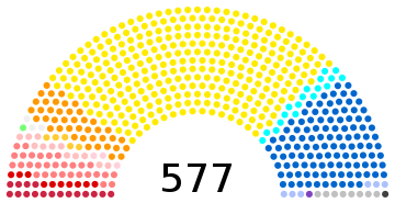 法國國民議會議席分布圖