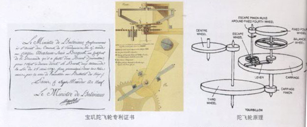 寶璣陀飛輪的專利證書和基礎結構示意圖