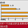 集成測試(it(集成測試)) 集成測試(it(集成測試))