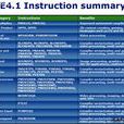 SSE 4.1