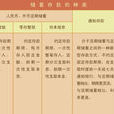 定活兩便 定活兩便