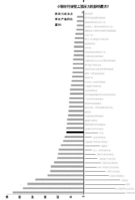 人口生命素質指數