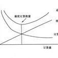 EOQ模型 EOQ模型