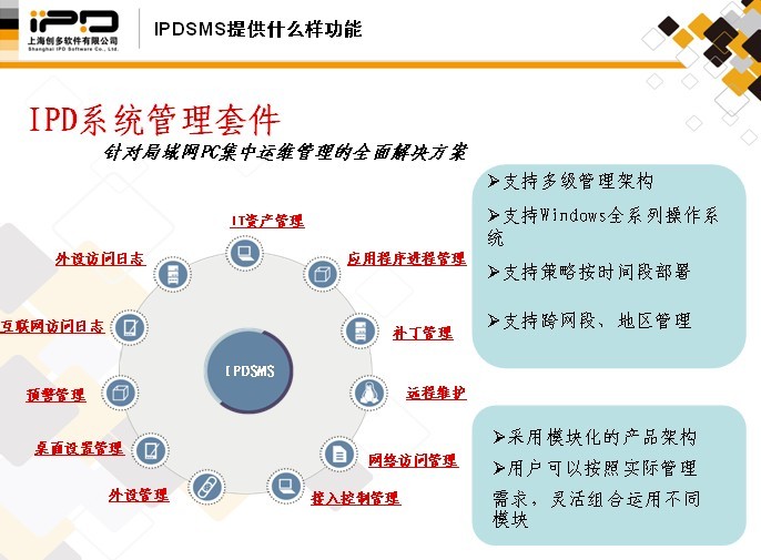 IPDSMS提供的功能模組和系統架構