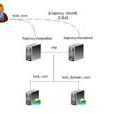 haproxy