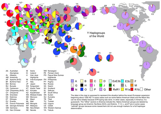 中國人種基因圖譜