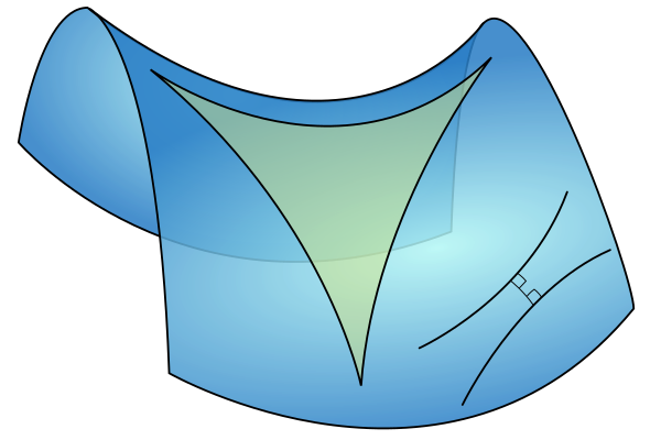 圖2.負曲率曲面