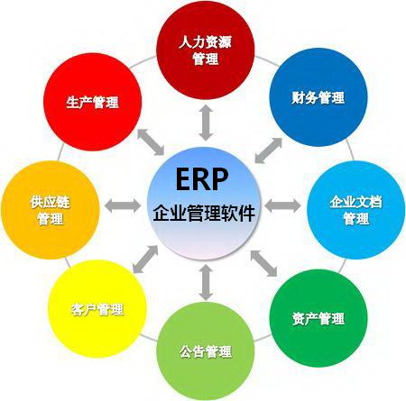 erp管理系統