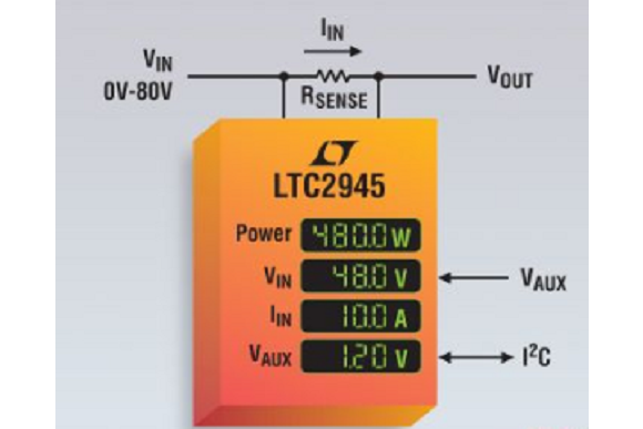 LTC2945 LTC2945