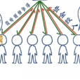債券利息 債券利息