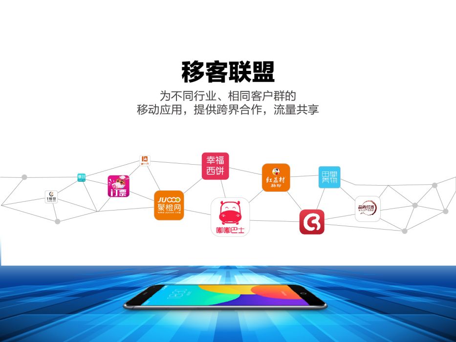 流量互換 流量互換